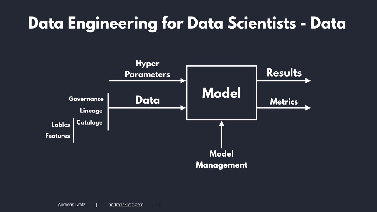 The Machine Learning Model