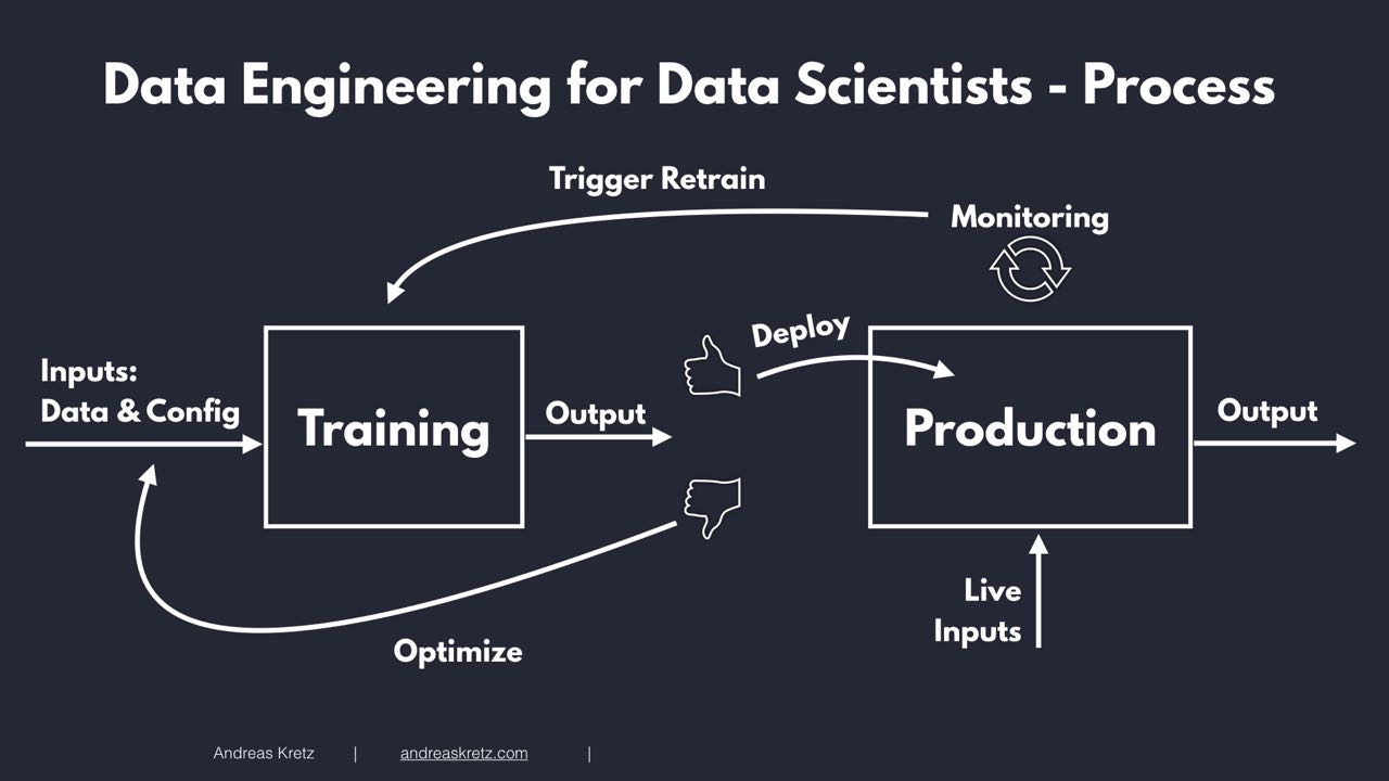 The Machine Learning Workflow