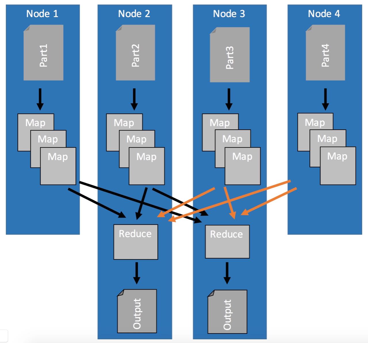 Mapping of input files and reducing of mapped records